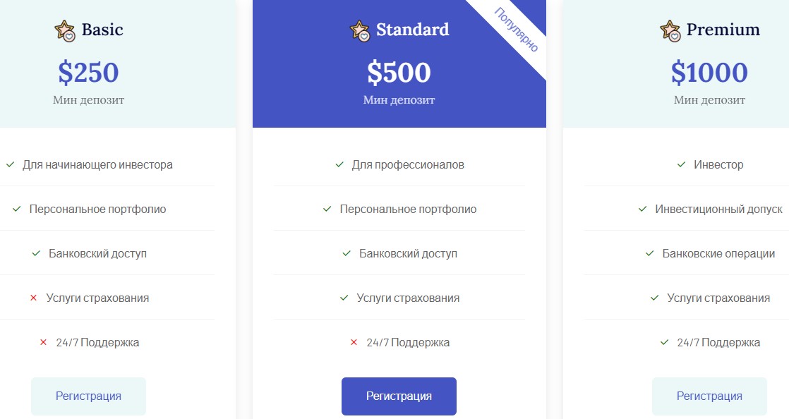 chaptersfinance com отзывы