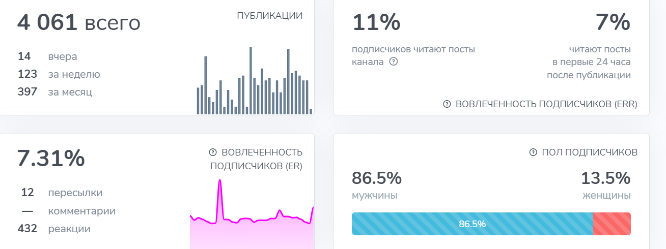 Dictator телеграмм