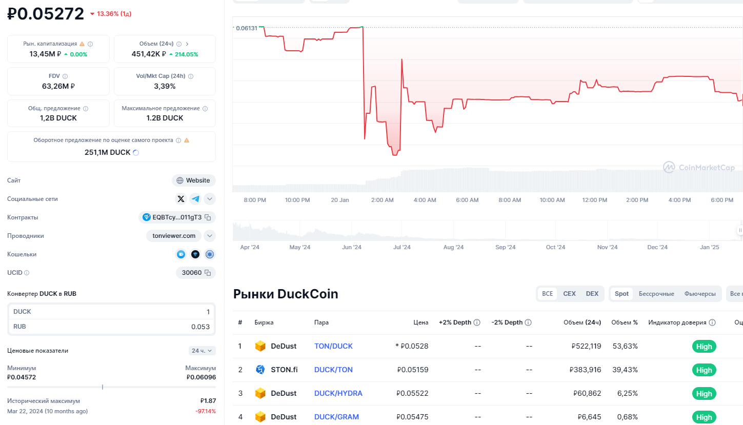 duckcoin курс