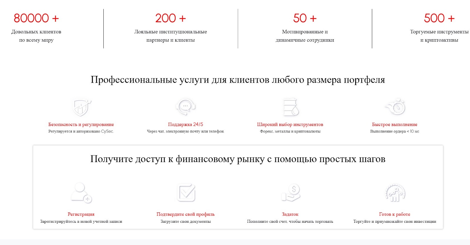fx grow