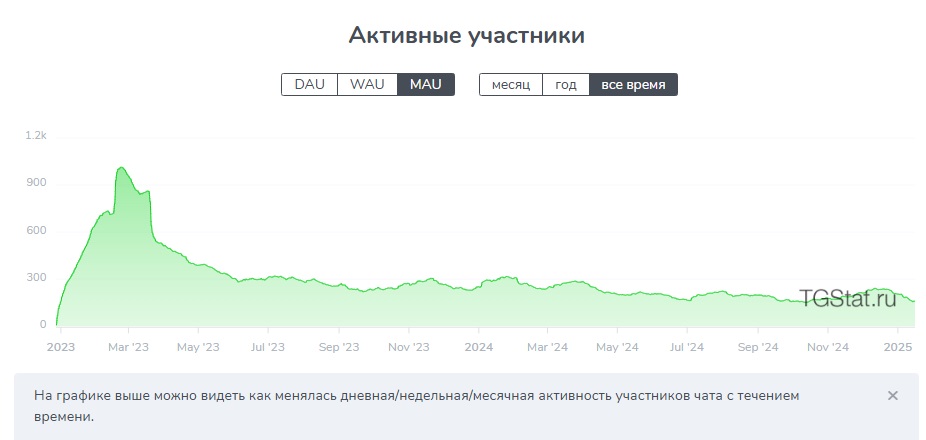 gtrade