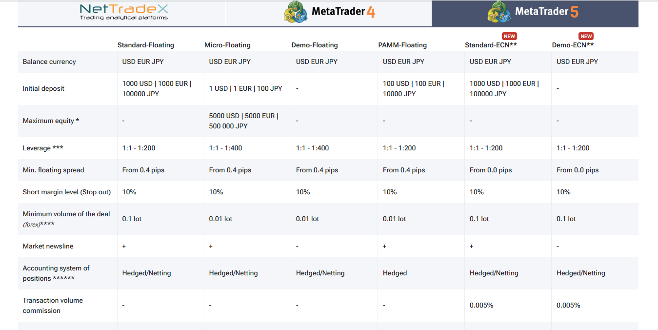 IFCmarkets com IFCmarkets com