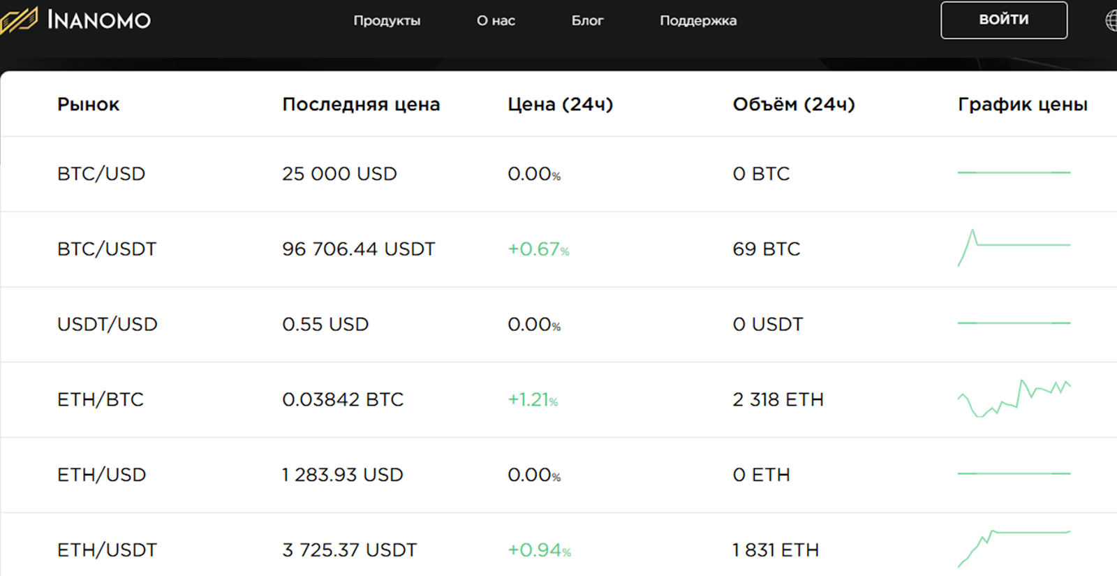 инаномо
