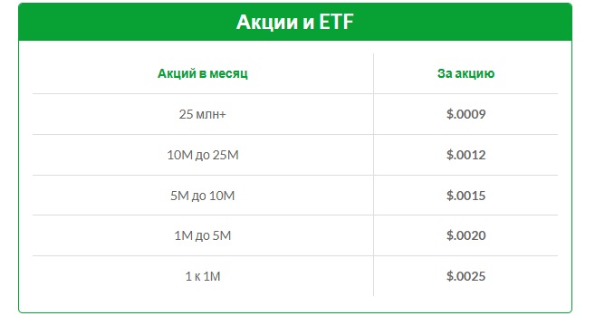 info speedtrader com