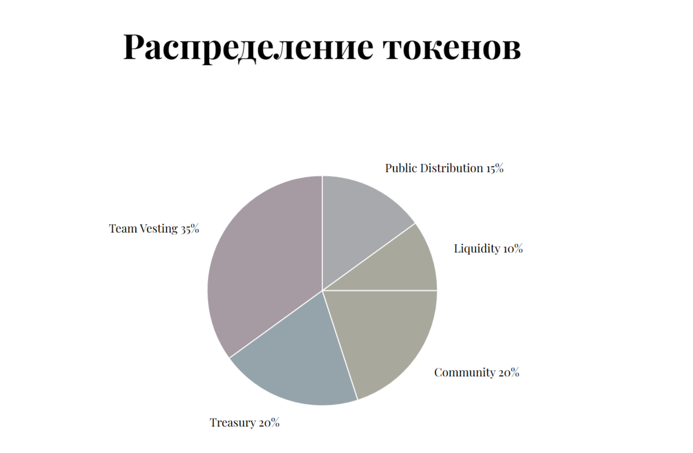 информация о домене melaniameme com