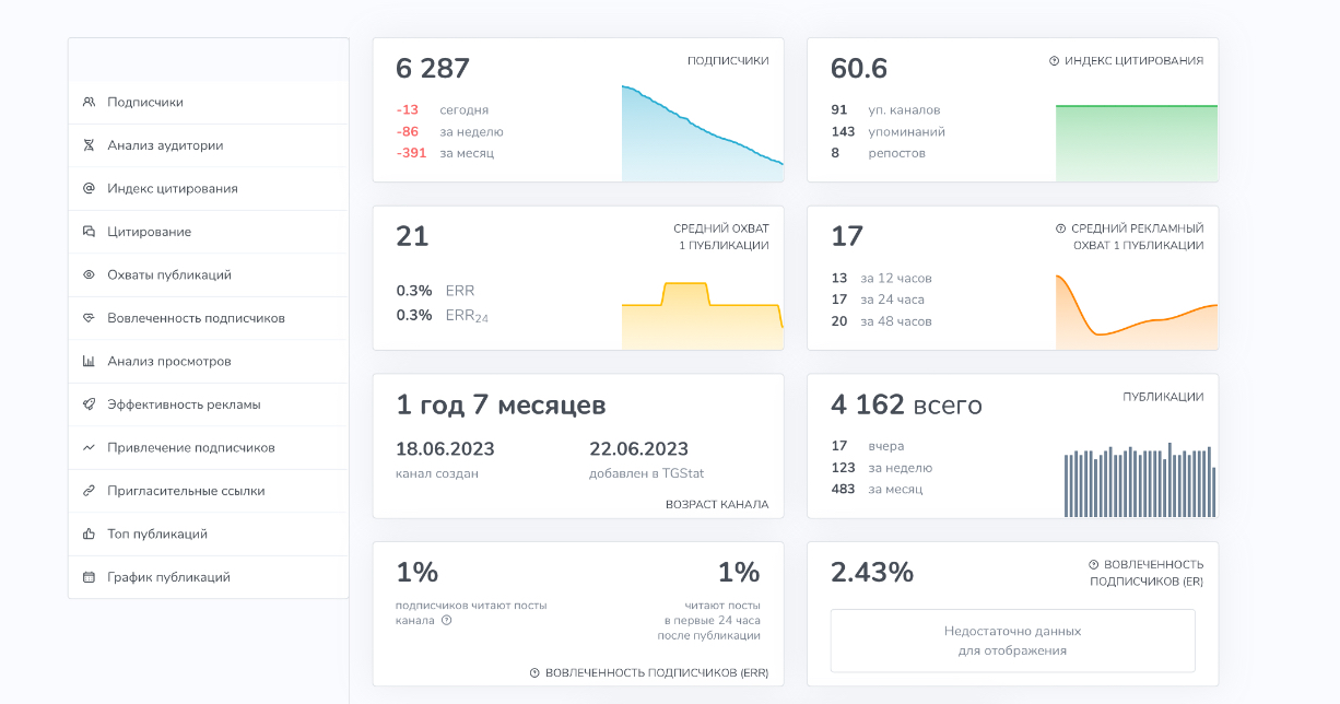 инга lnvest profile отзывы
