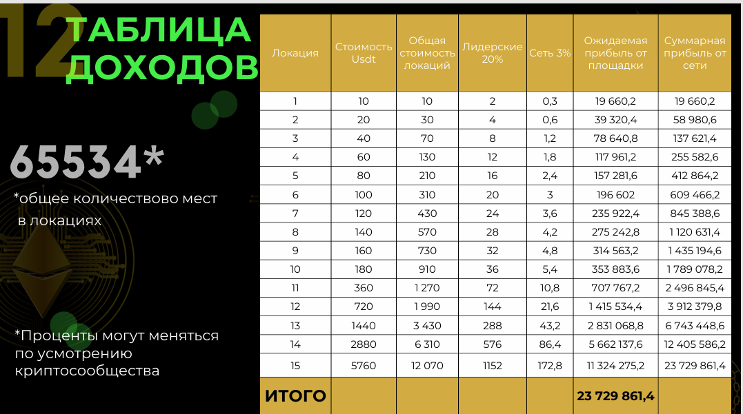 интернет проект hunter network