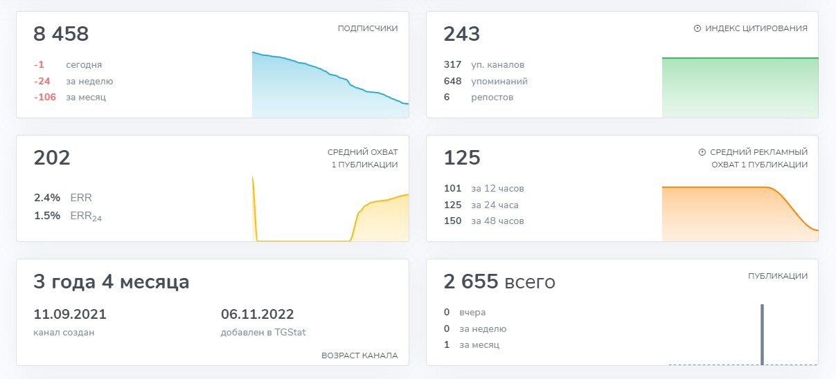 инвестор макс телеграм