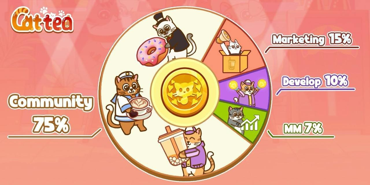 как выиграть в cattea