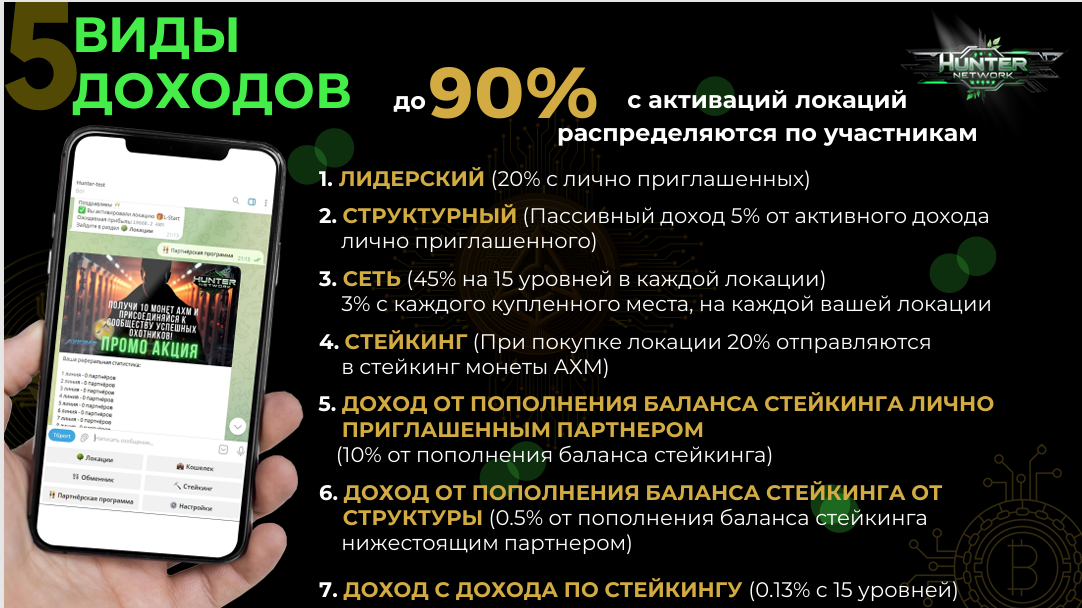 хантер нетворк бот тг отзывы