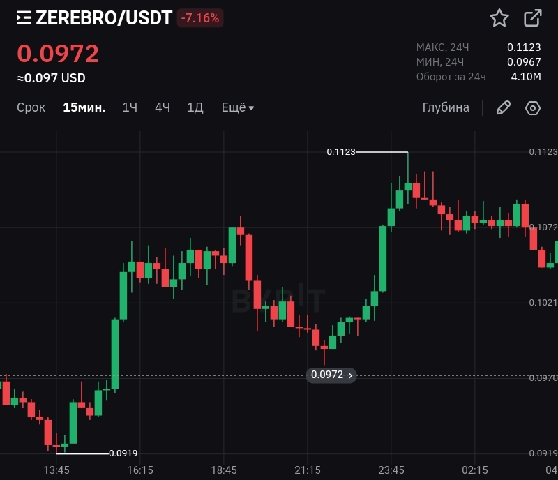 MENTIS TRADE