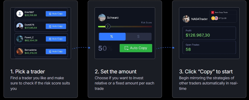 naga trader