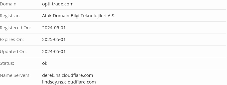opti trade отзывы