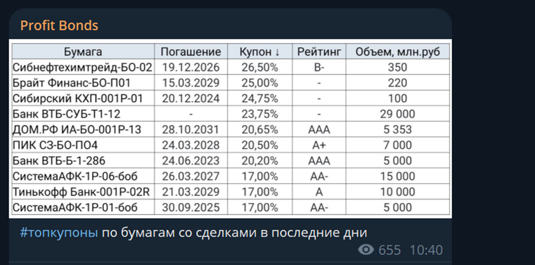 Profit Bonds