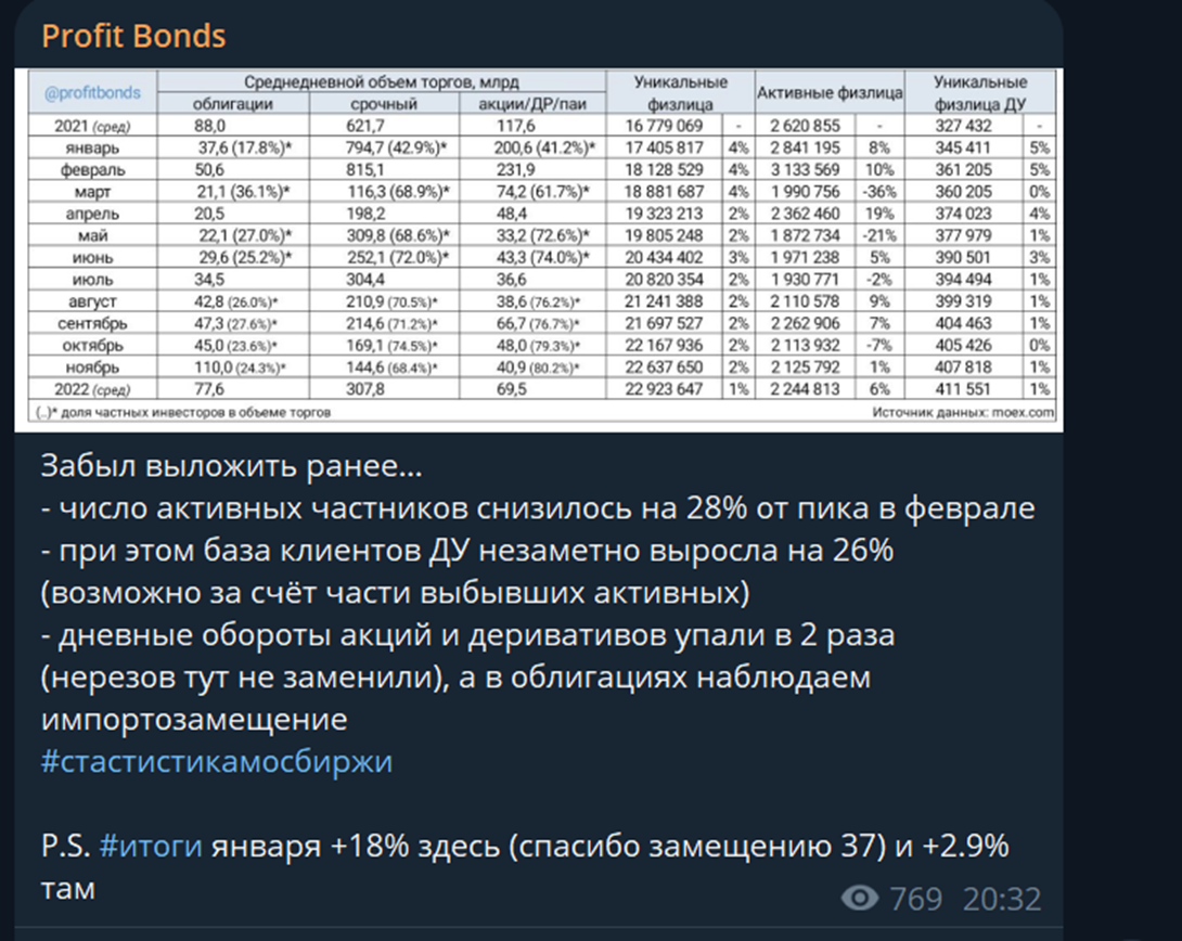 Profit Bonds
