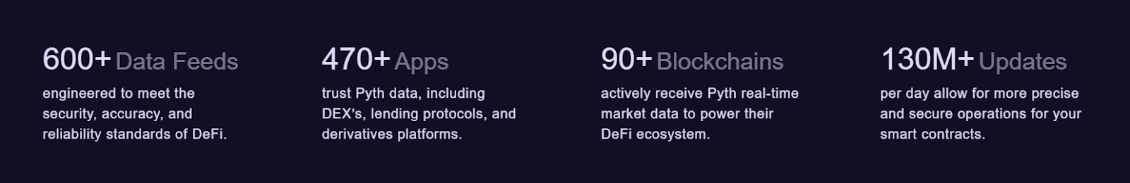 pyth криптовалюта обзор