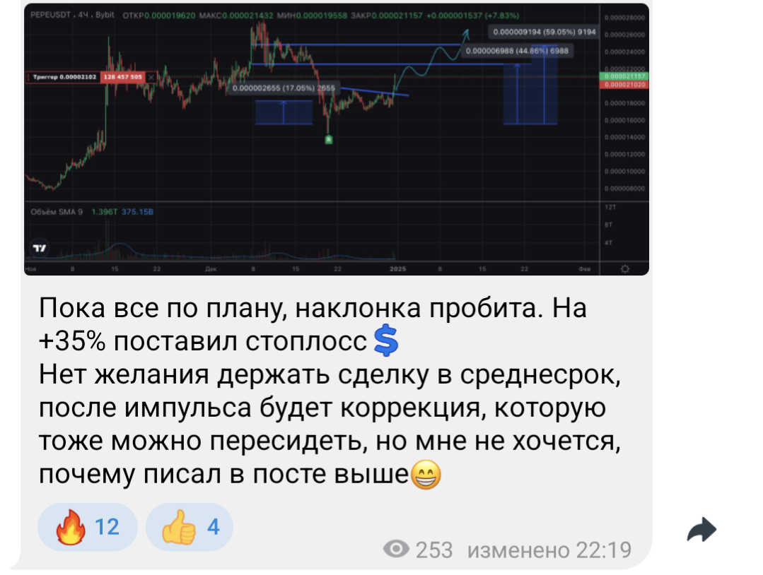 Штаб квартира Инвестиции IT Life