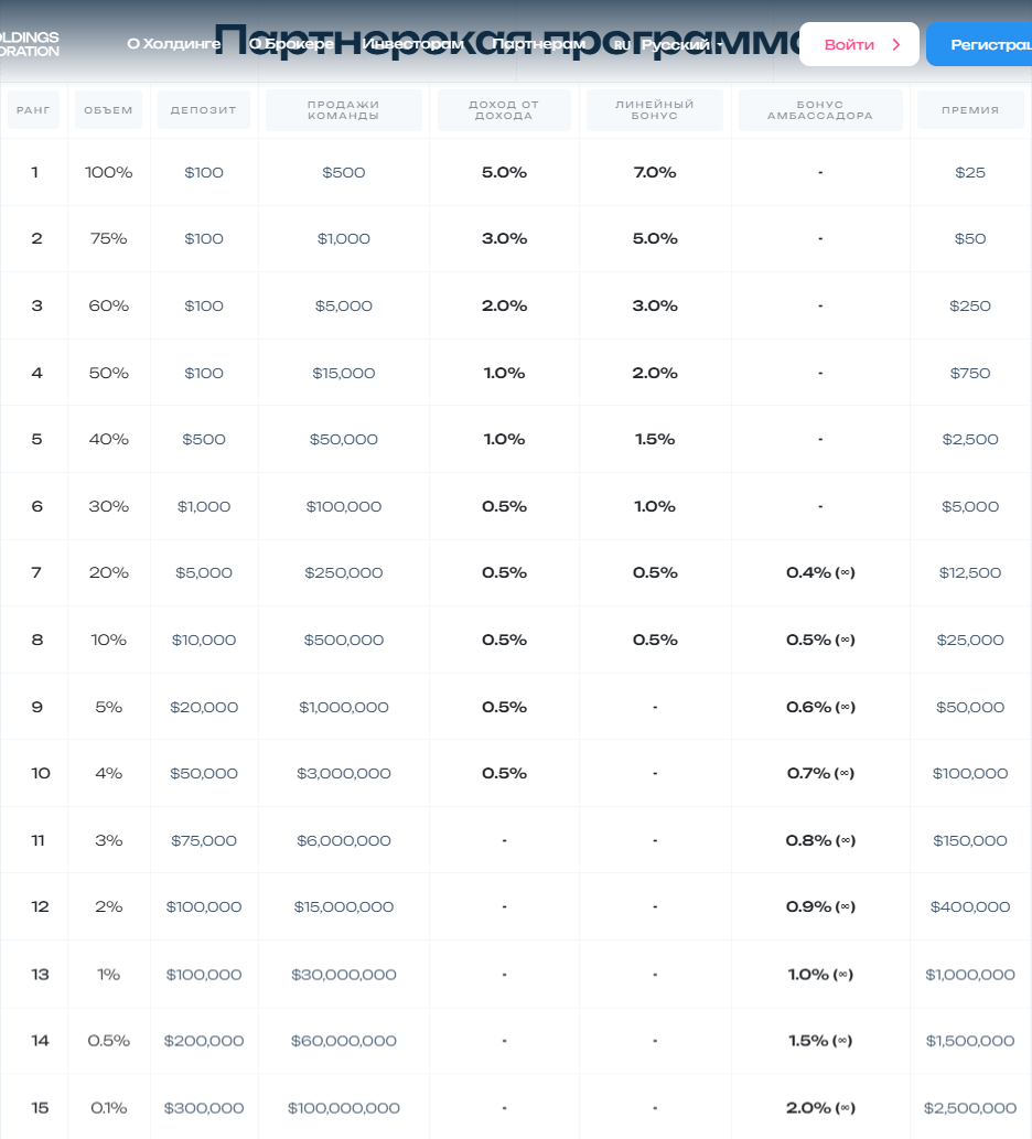 sl holdings отзывы