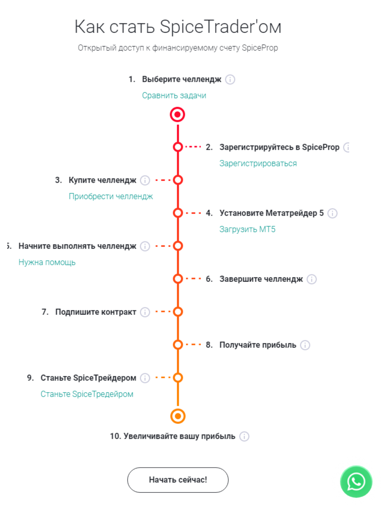 spiceprop com