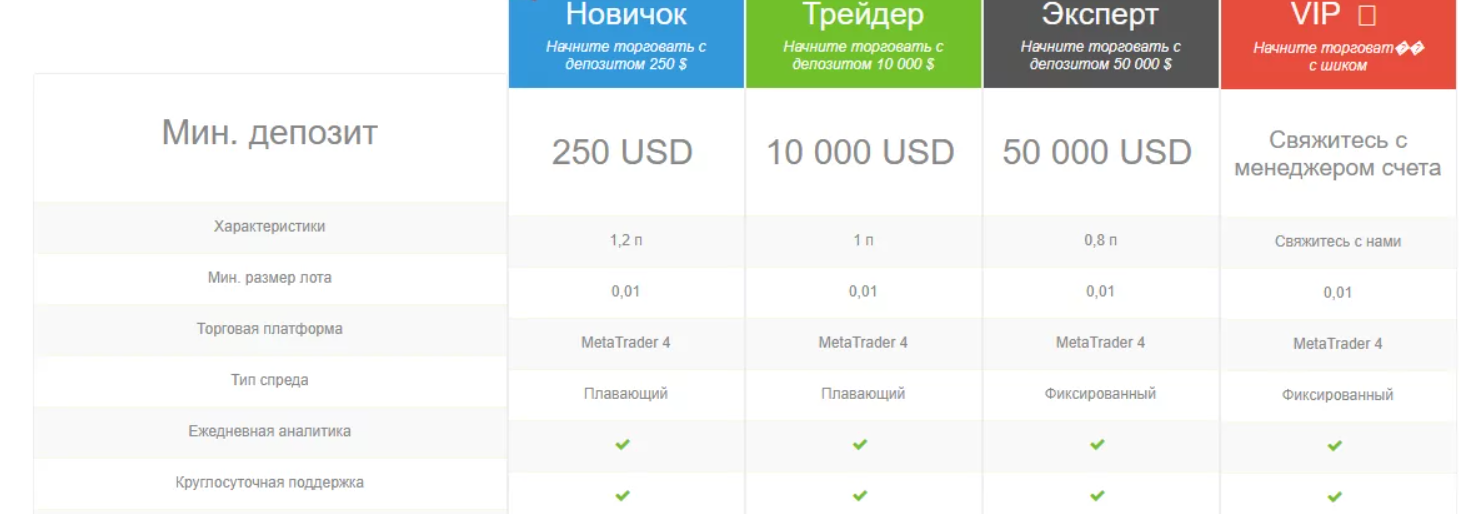 trade 12