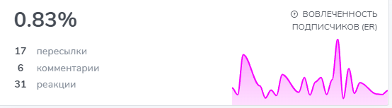 trading 001k