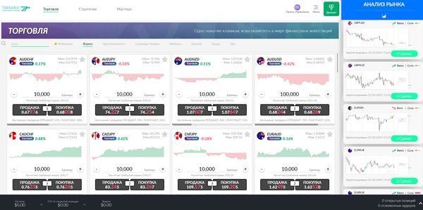 trendex отзывы