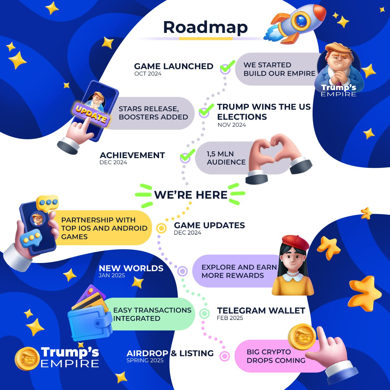 trumps empire заработок