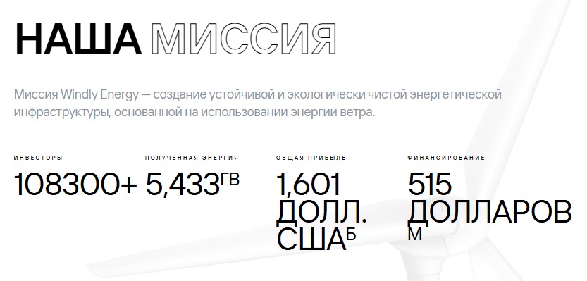 виндли энерджи