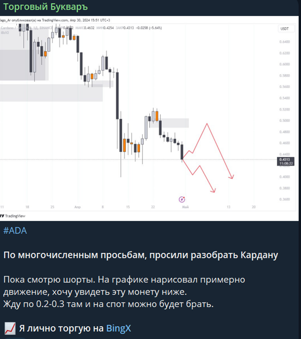 вый букварь телеграм
