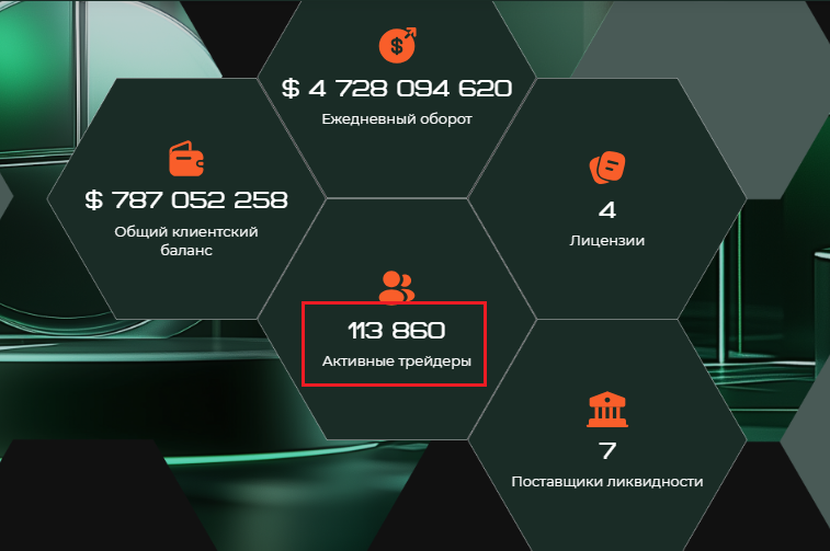 wan sansy info mobile отзывы