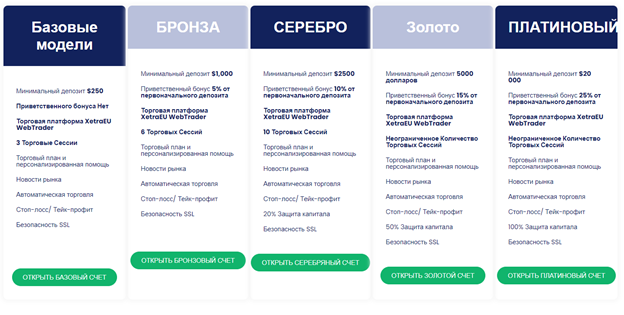 xetra broker xetra broker