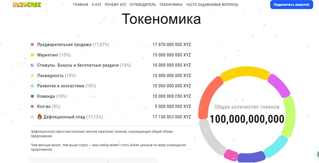 Xyz Verse Token