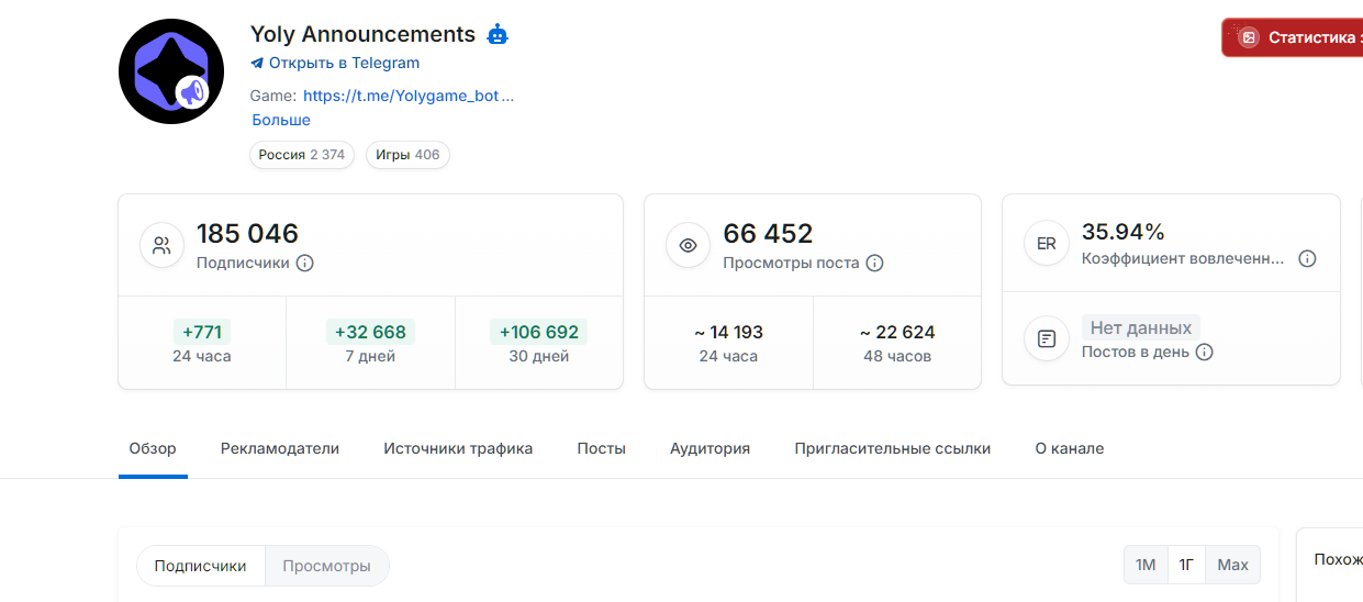 yoly тг скам