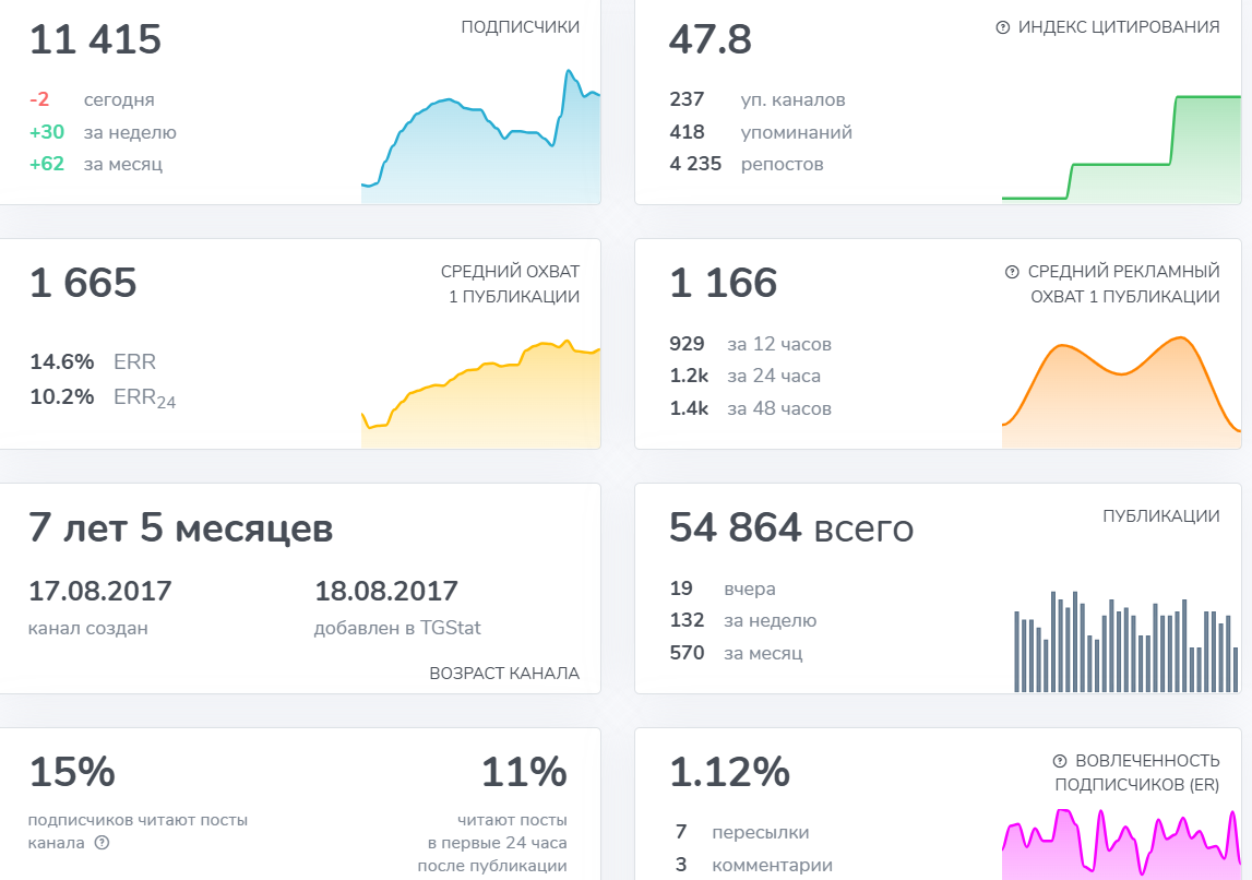 2bitcoins ru все о биткоинах альткоин