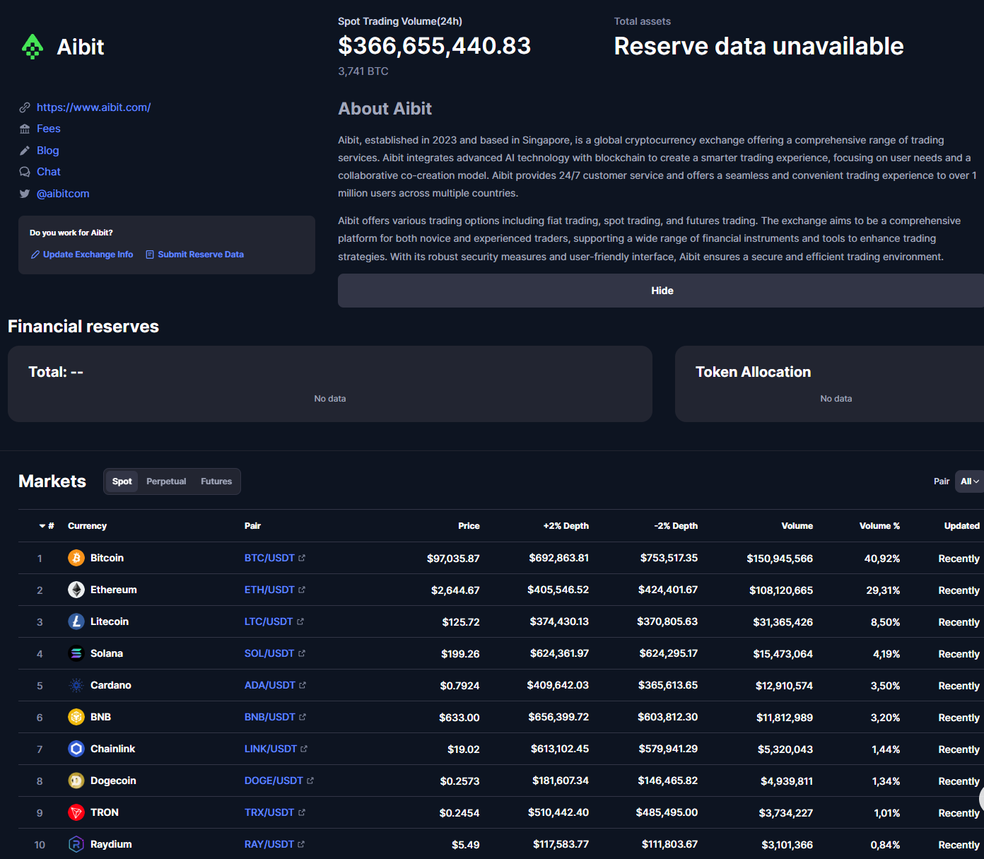 aibit