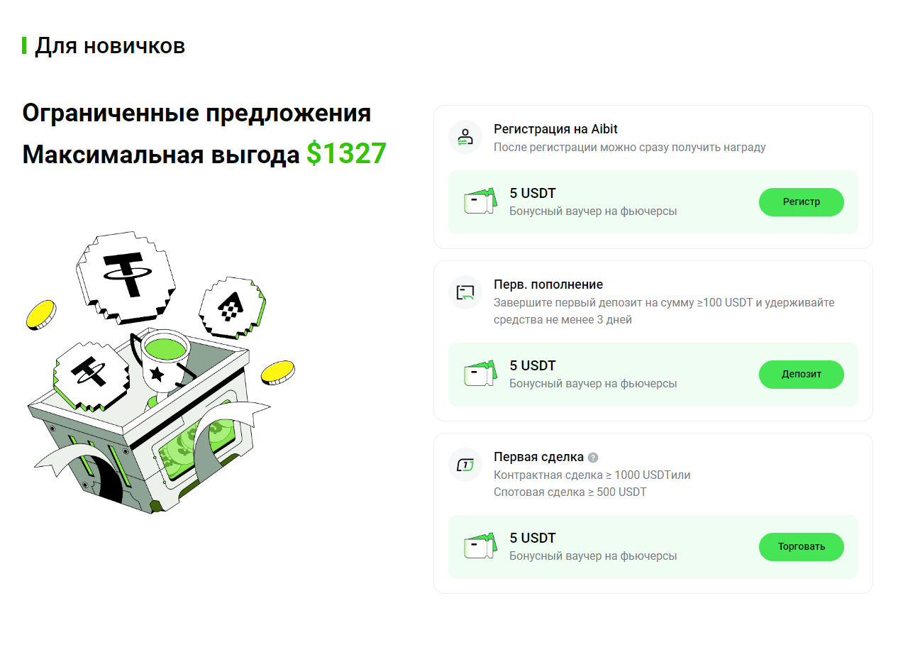 аибит