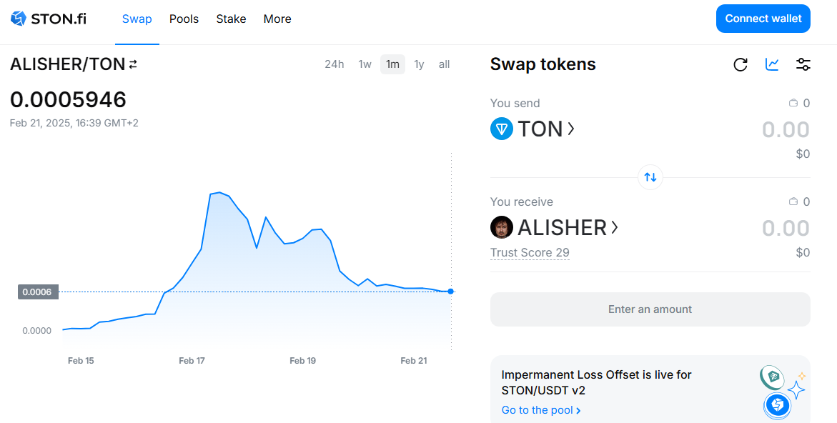alisher токен