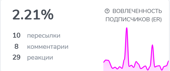 антон степанов p2p