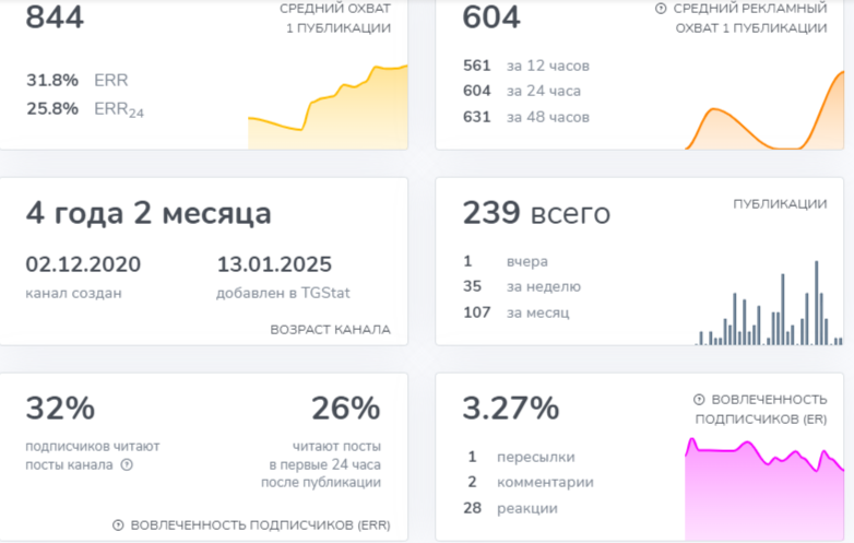 Арбитраж крипты Метод Дмитрия