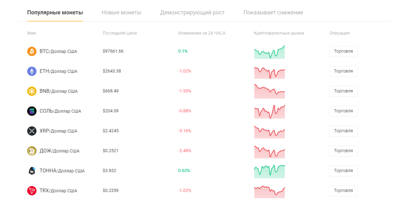 Bazarswap биржа
