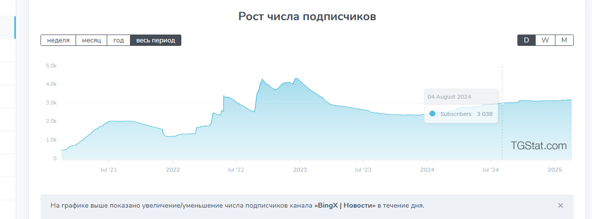 bingx новости