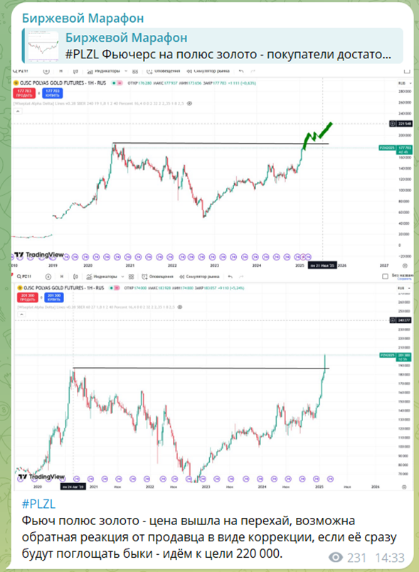 биржевой марафон отзывы