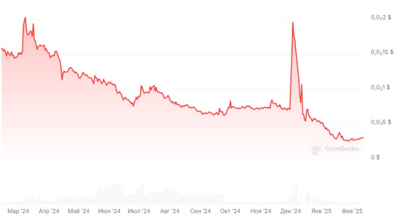 bitci отзывы