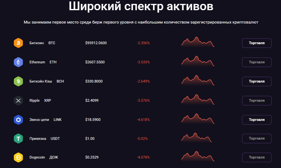 Bitods биржа