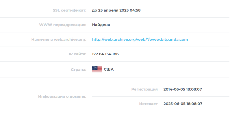 bitpanda биржа криптовалют