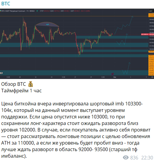 btc телеграмм канал отзывы