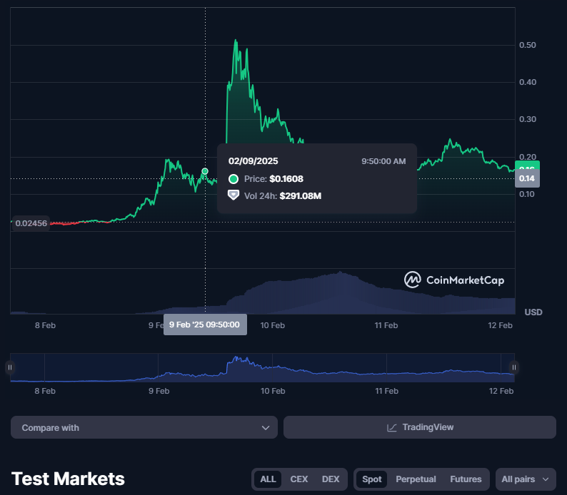 crypto xpert