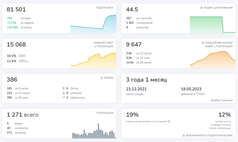 CryptoCash Трейдеры