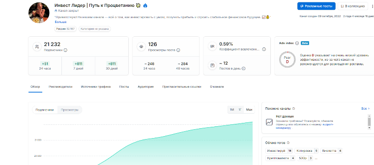 инвест лидер путь к процветанию телеграм канал