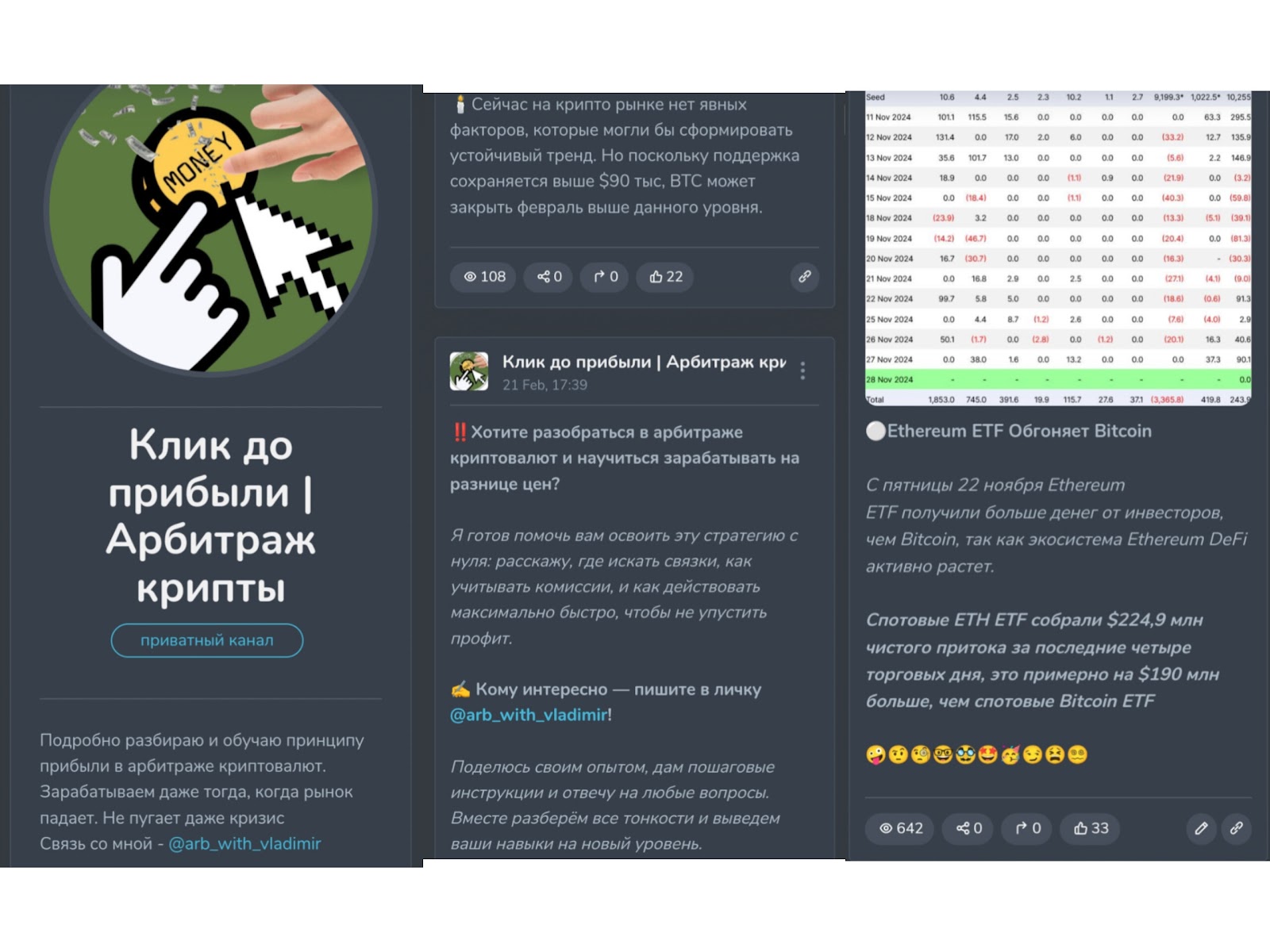 Клик до Прибыли